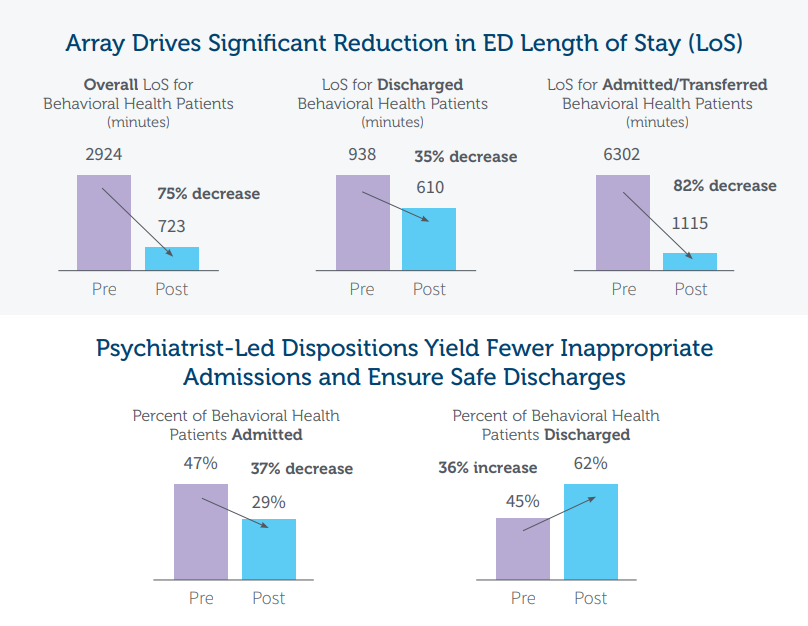 Case Study - Maximizing