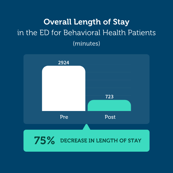 Length of Stay in ED Infographic Delivering Measurable Improvements in Patient Care